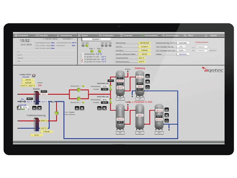 Viewer Visualization aqo360°